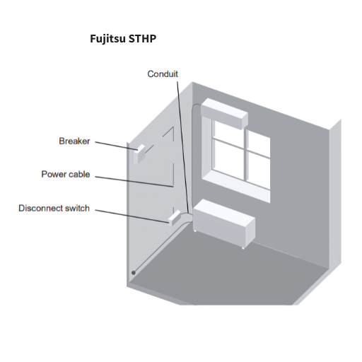 Fujitsu STHP Illustration