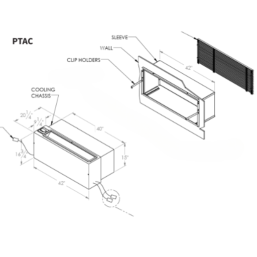 PTAC Equipment