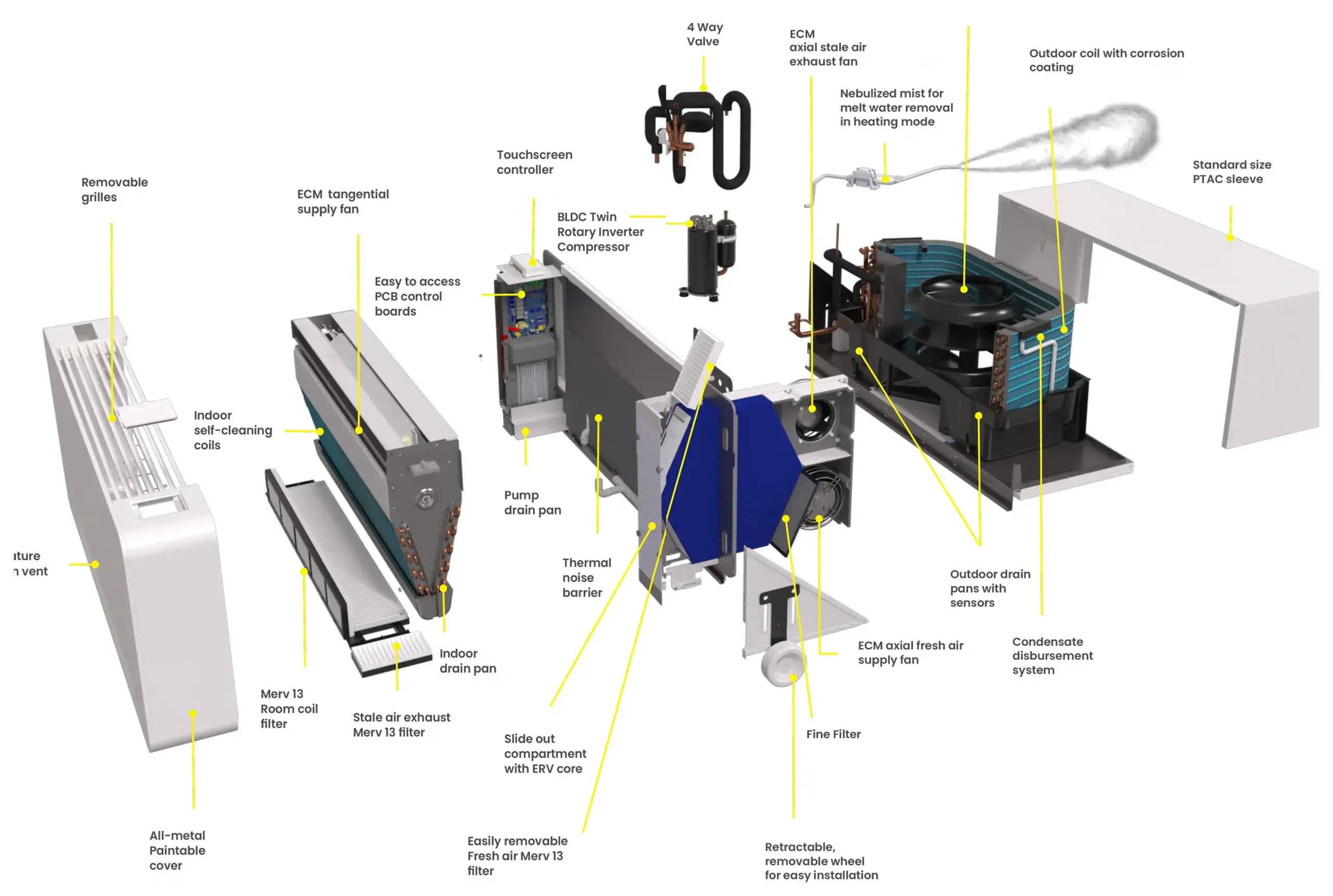 Ephoca NextGen PTHP — internal components exploded view